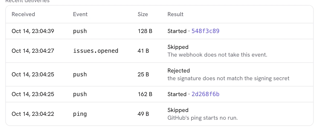 Dagu の Public URL カードの最近の配信。push 2 件が実行を開始し、署名が署名シークレットと一致しなかった push は拒否され、issues.opened のイベントと GitHub の ping はスキップされた