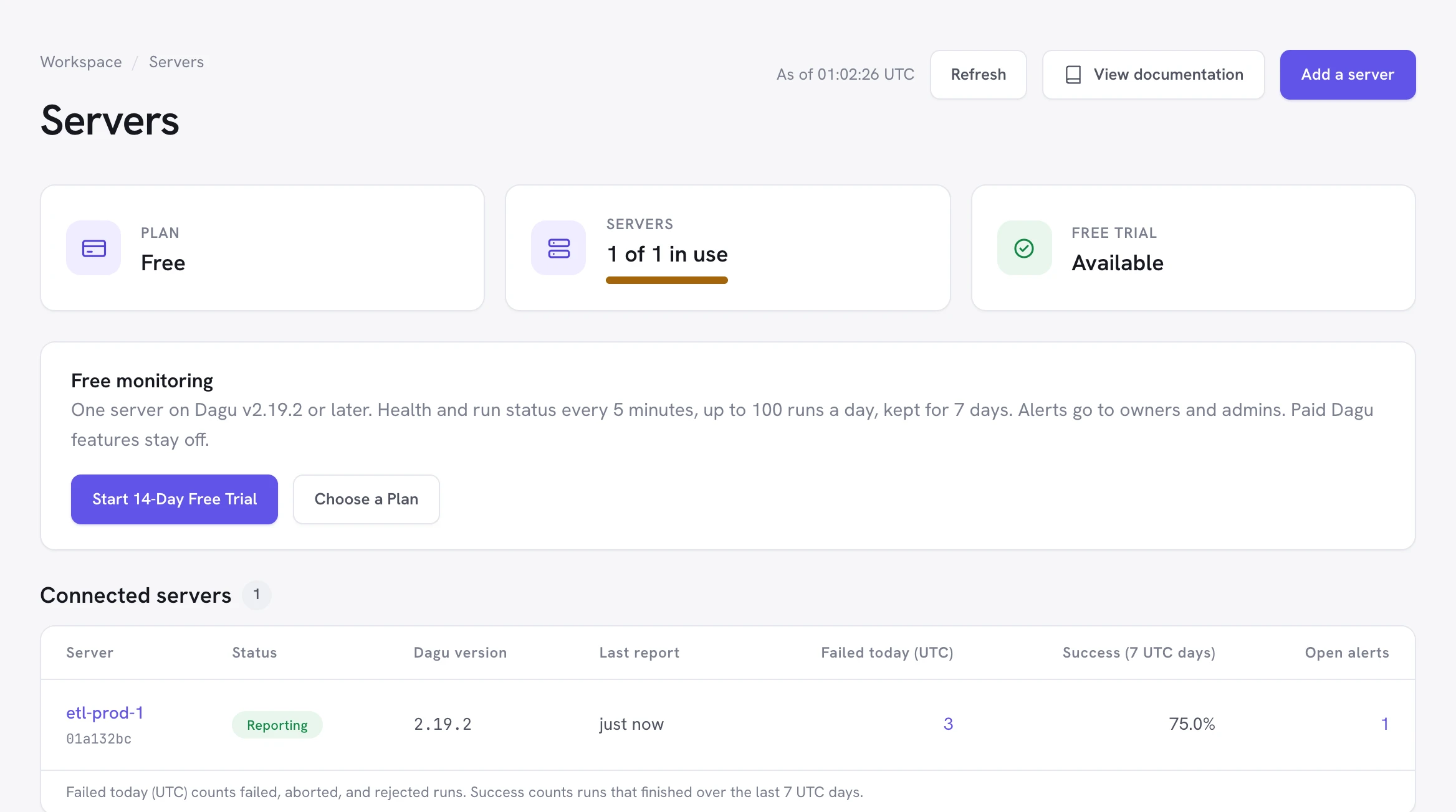 Dagu Console's Servers page on the Free plan: 1 of 1 servers in use, the free monitoring limits, and etl-prod-1 reporting with 3 failed runs today and 1 open alert