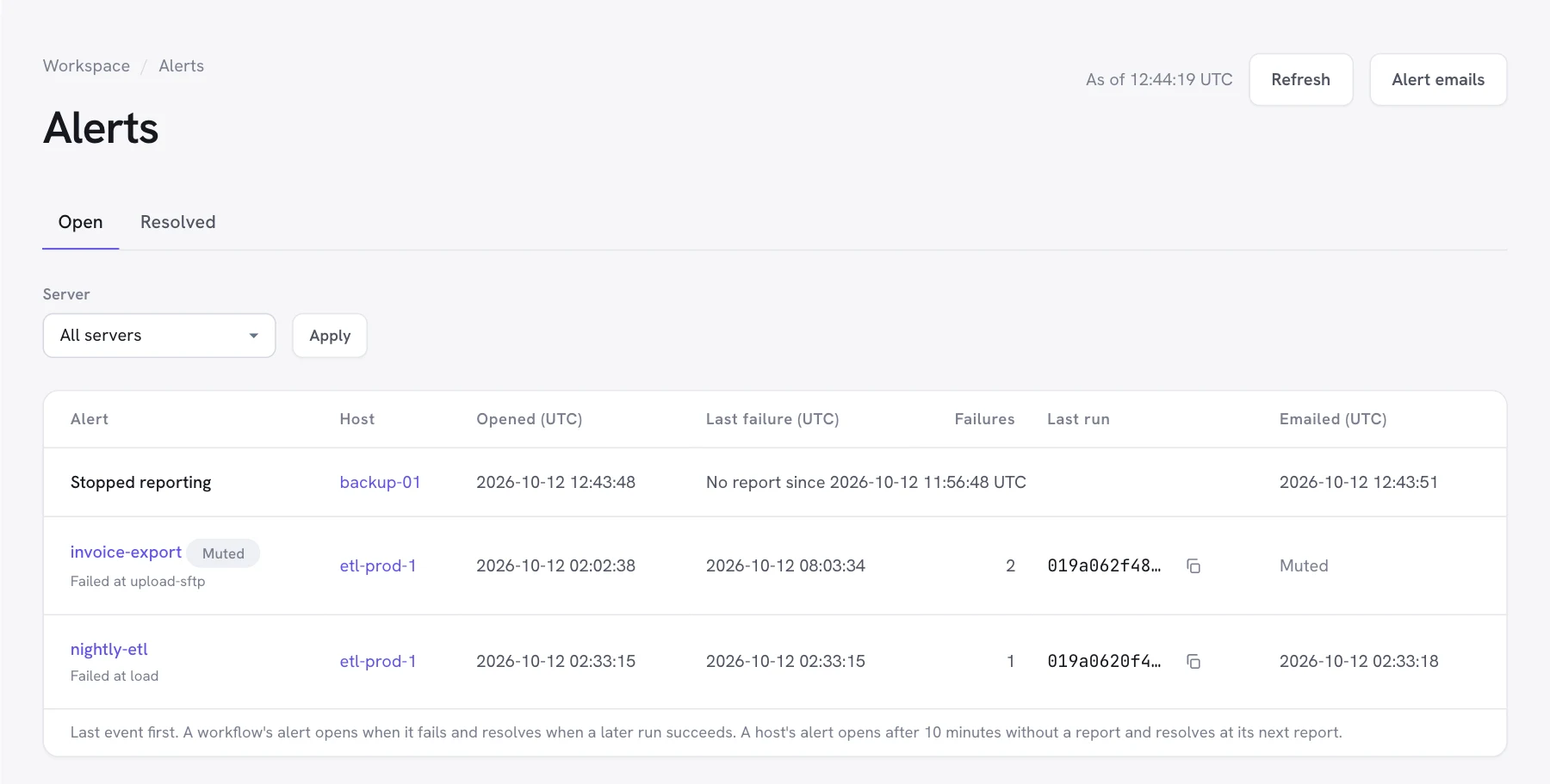 Open alerts in Dagu Console: a server that stopped reporting, a muted workflow's failure, and a failing workflow, with when each opened and was emailed