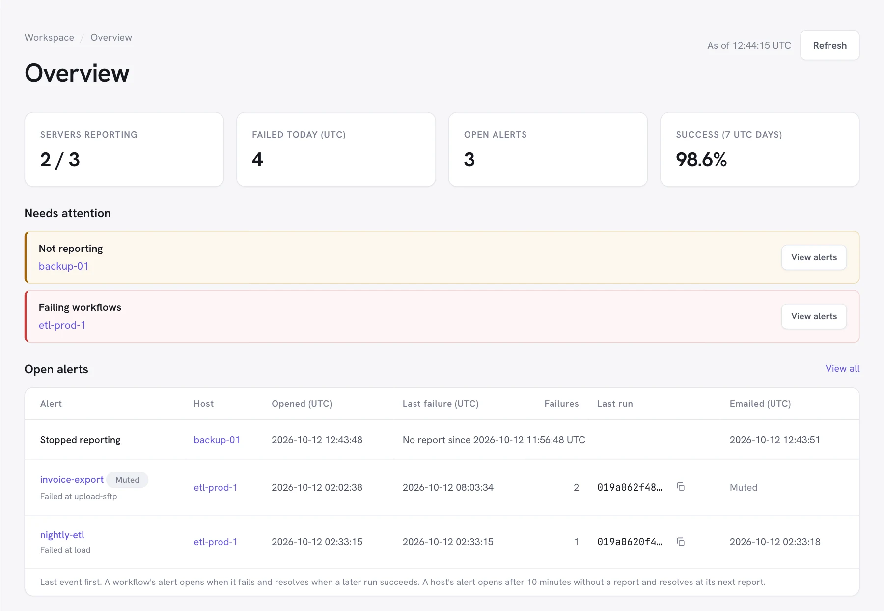 Dagu Console Overview page with servers reporting, failures today, open alerts, the 7-day success rate, and a Needs attention list naming the affected servers
